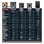 Comparison of PC Fan Performance