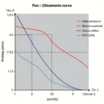 Example of a Fan Performance Curve