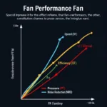 Fan Performance Metrics: SF, EF, PRF, and NRD