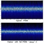 Fan PWM Signal