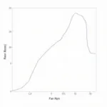 Fan Speed Graph Over Time