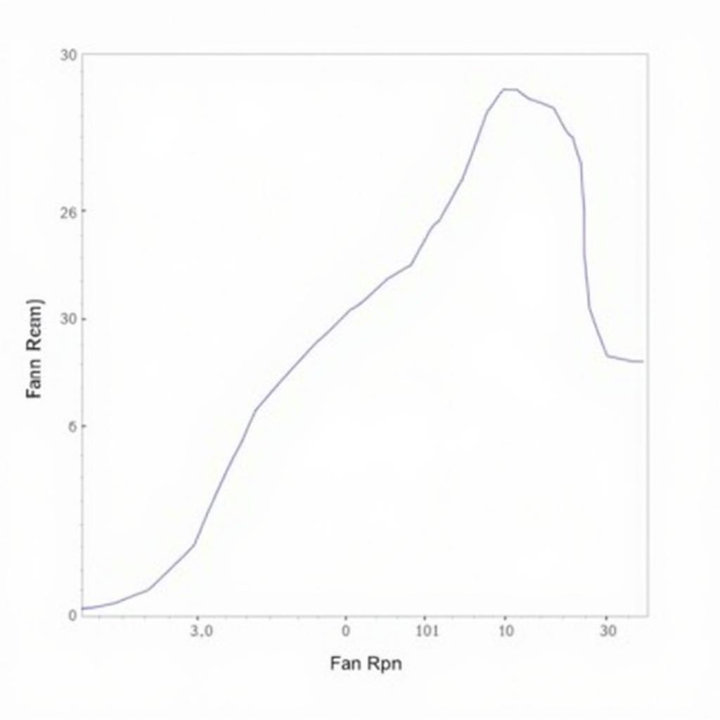 Fan Speed Graph Over Time