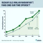 Fan Spending Trends