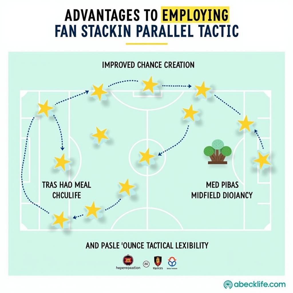 Advantages of Using Fan Stacking Parallel Tactic