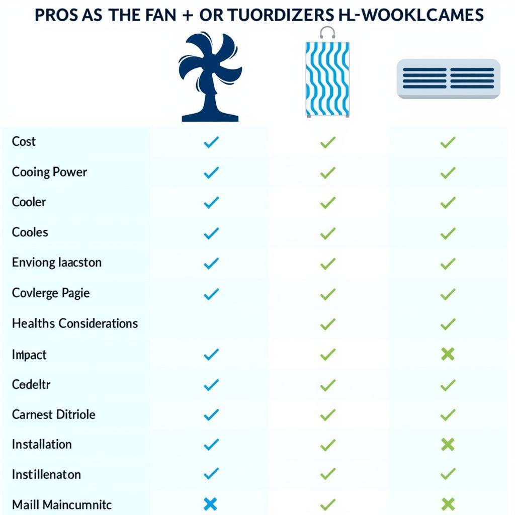 Fan vs. AC Comparison Chart