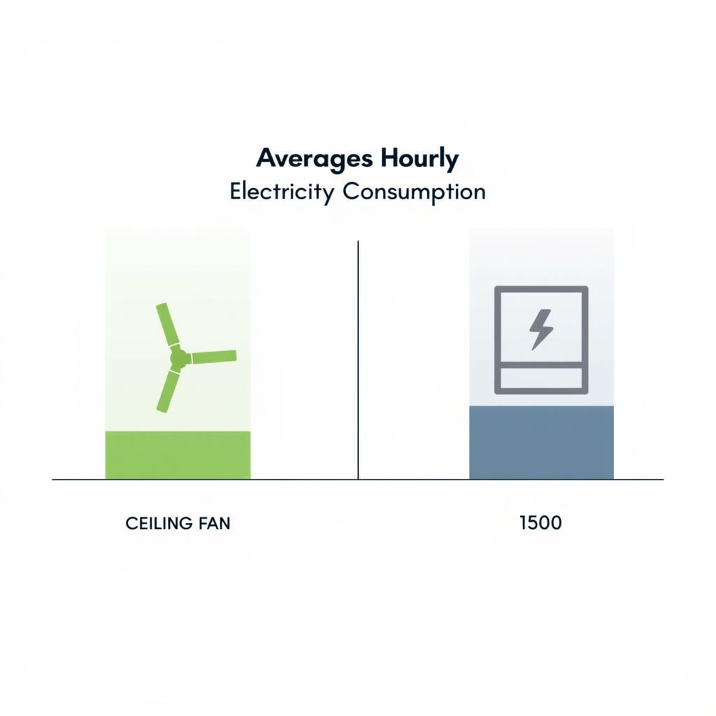 Fan vs. AC Electricity Consumption