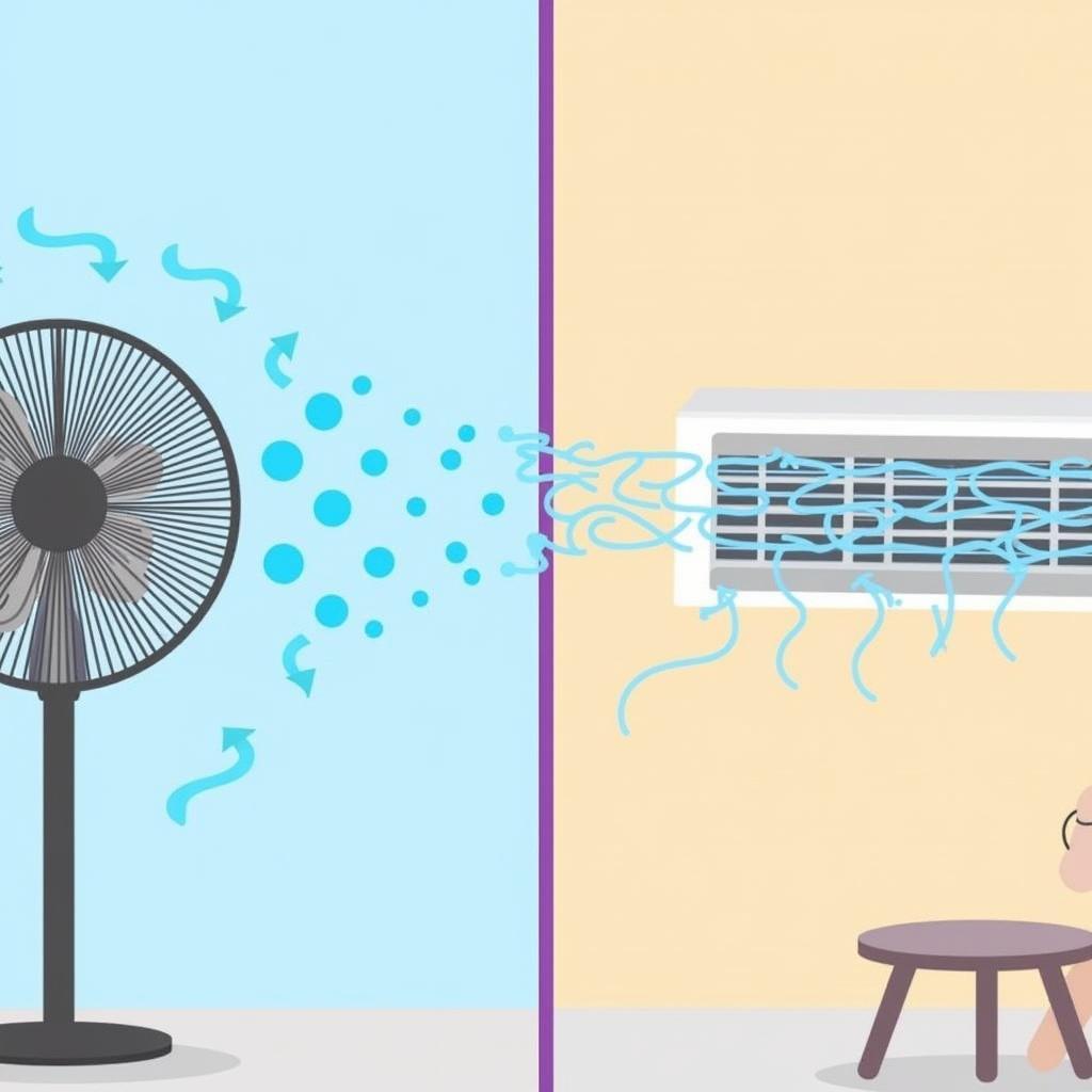 Fan vs. AC Cooling Mechanism