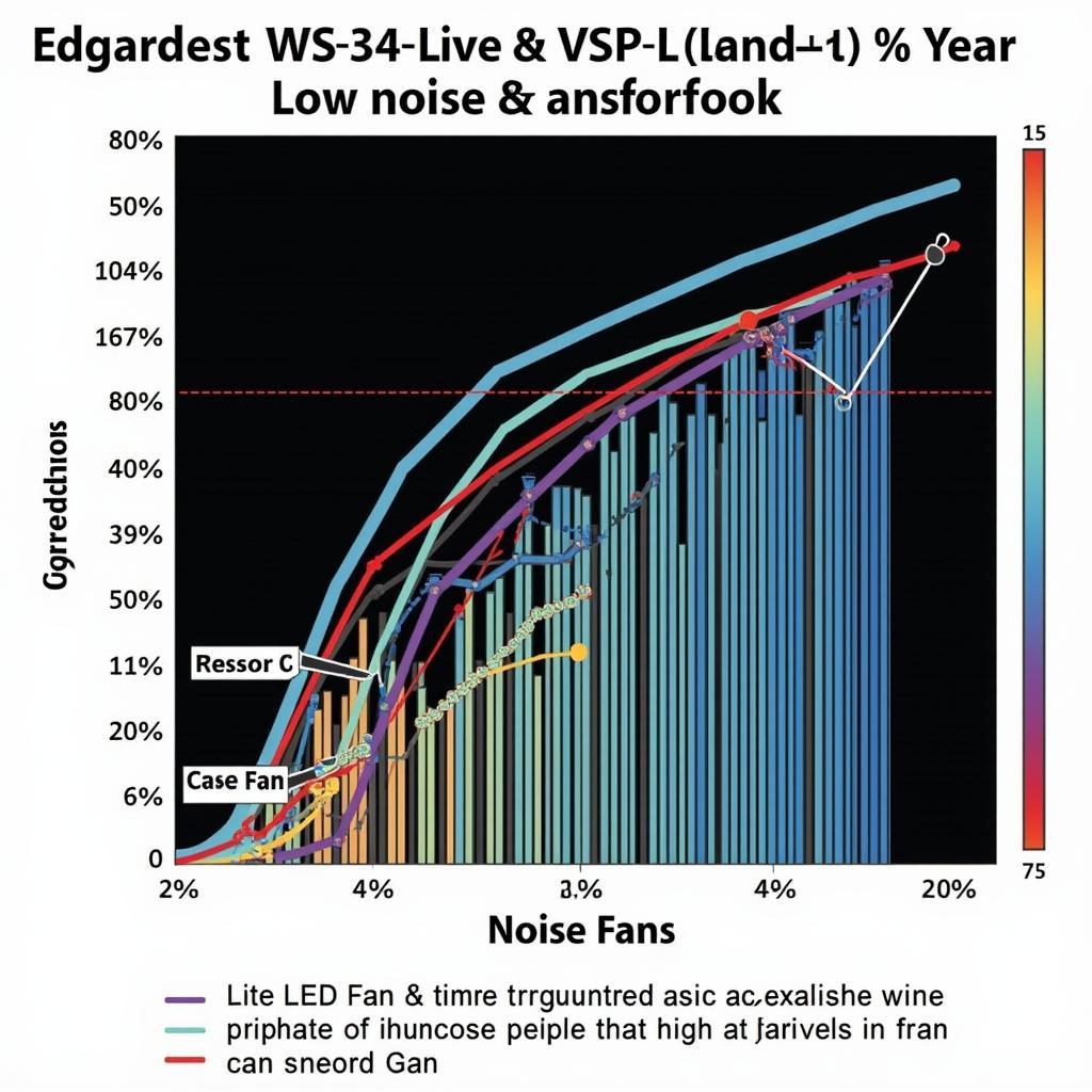 Fan VSP 15 LED Noise Level Test