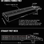 Fanned Frets Diagram