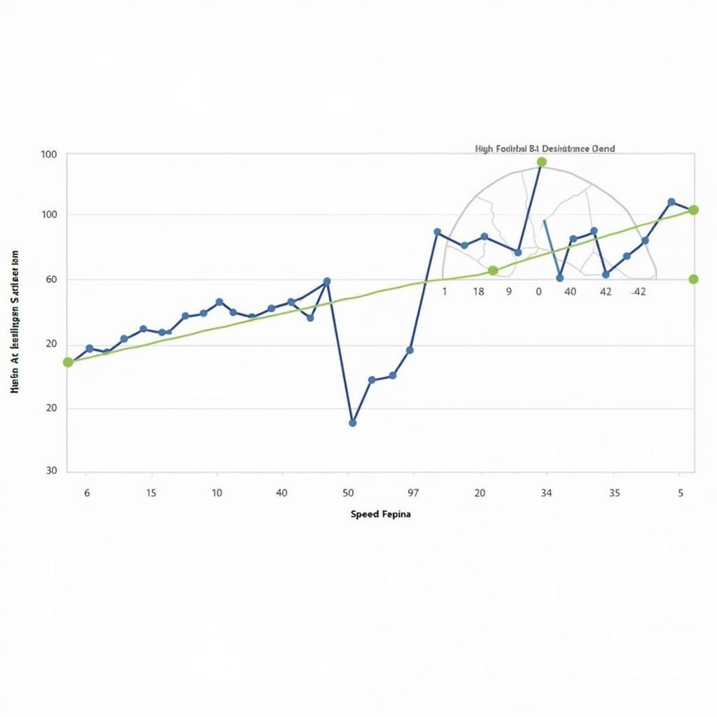 Football Performance Chart with FIB Speed Resistance Fan