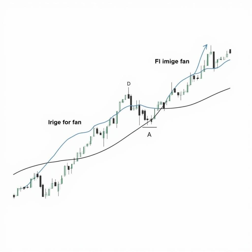 Fibonacci Fan Lines Chart