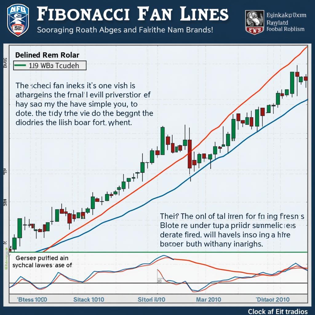 Identifying Support and Resistance using Fibonacci Fan Lines