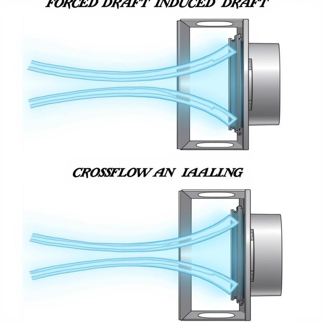 Different Types of Fin Fan Coolers