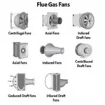 Different Types of Flue Gas Fans