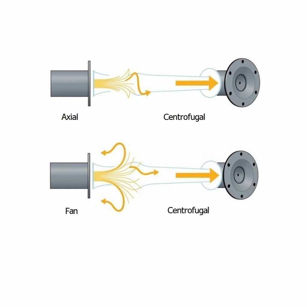 Comparison of Flue Pipe Fan Types