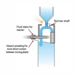 Fluid Dynamic Bearing Mechanism