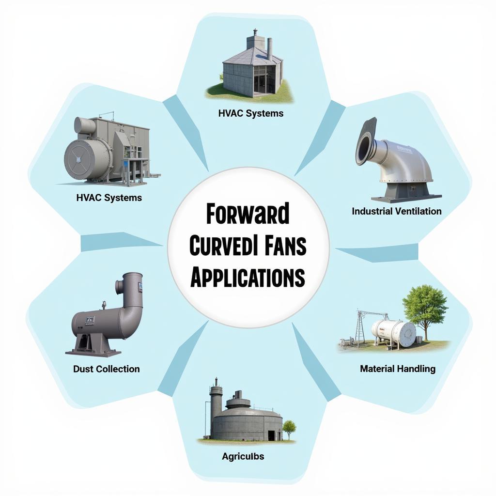 Forward Curved Centrifugal Fan Application Diagram