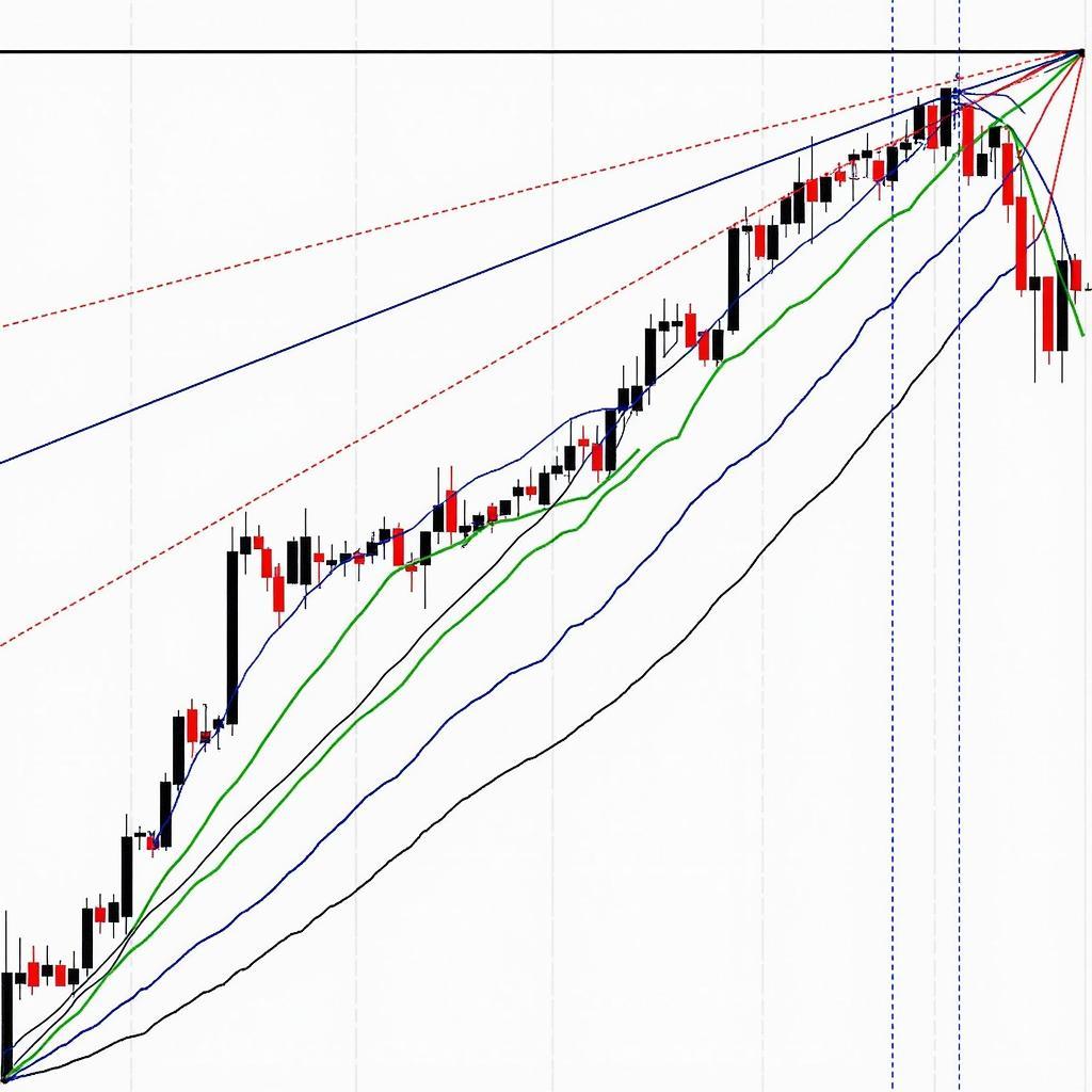 Gann Fan Chart Example