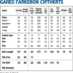 Example of a Gates Fan Belts Application Chart