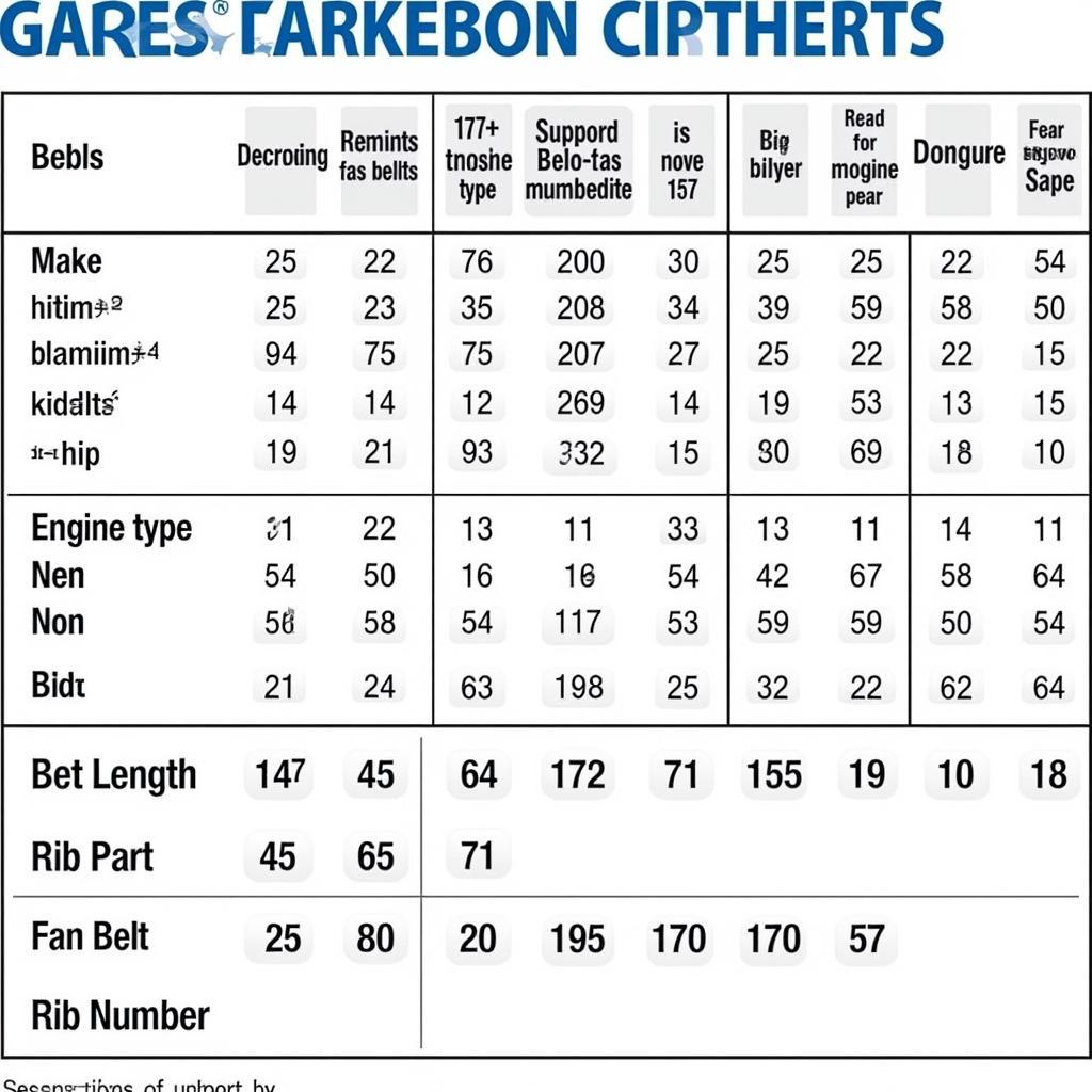 Example of a Gates Fan Belts Application Chart