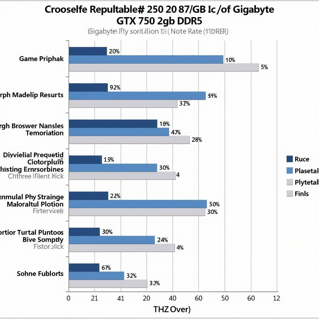 Gigabyte GTX 750 Ti 2GB DDR5 Gaming Performance