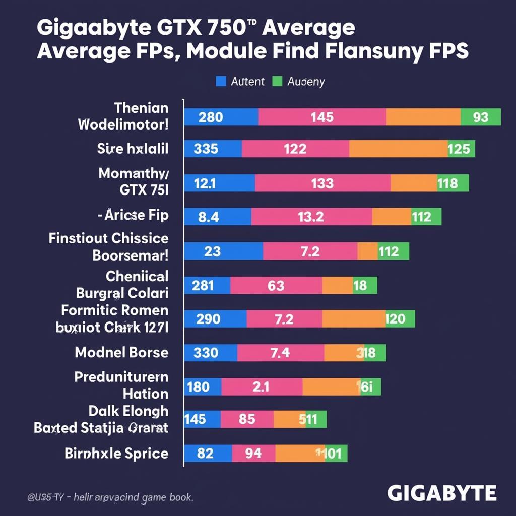 Gigabyte GTX 750 Ti Gaming Performance