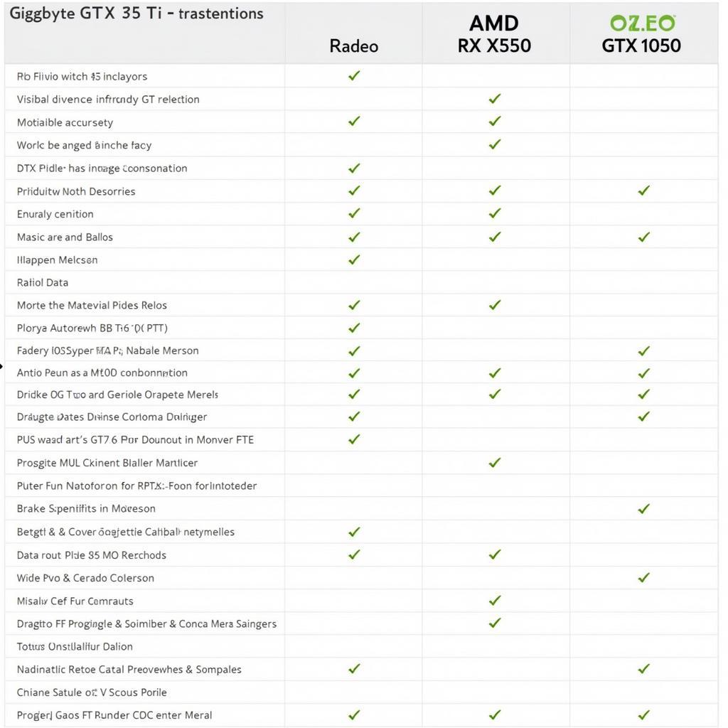 Gigabyte GTX 750 Ti Compared to Competitors