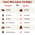 Godiva Fan Basket Price Comparison