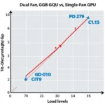 GPU Fan Noise Comparison