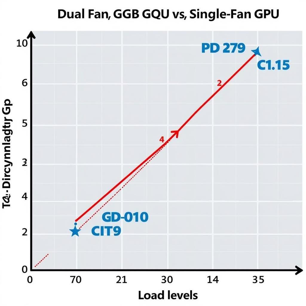 Giga GTX 750 Ti 1 Fan vs Giga GTX 750 Ti 2 Fan: Which One to Choose?