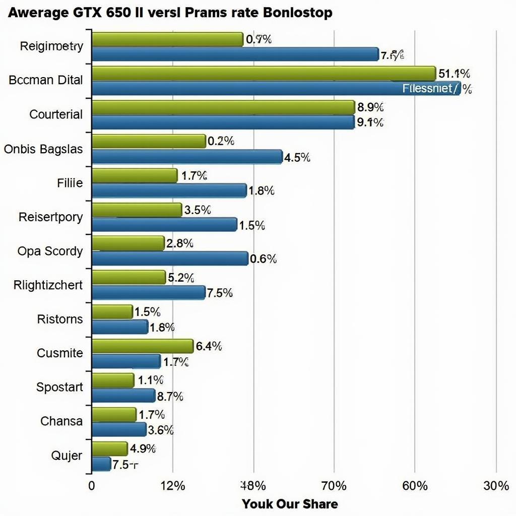 GTX 650 Ti Gaming Performance Chart