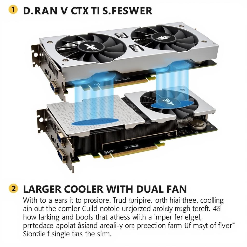 GTX 750 Ti Dual Fan Design