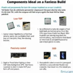 Essential components for a fanless PC build