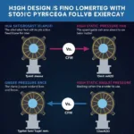 High Airflow vs. Static Pressure 120mm Fan Comparison