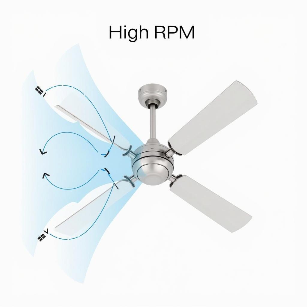 High RPM Ceiling Fan Airflow