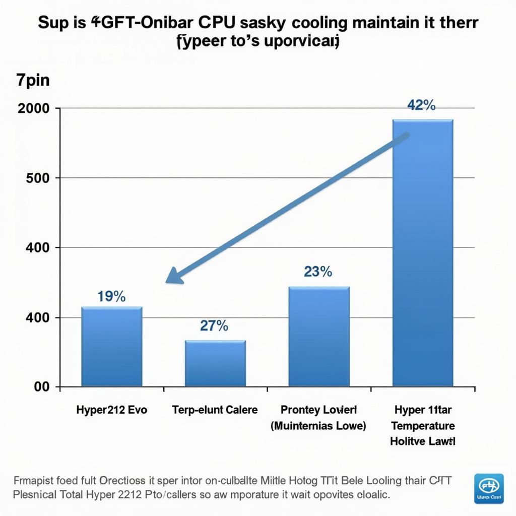 Hyper 212 Evo Performance Graph