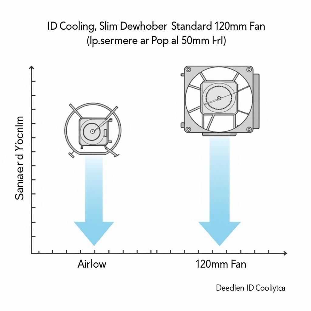 ID Cooling Slim Fan Performance Comparison