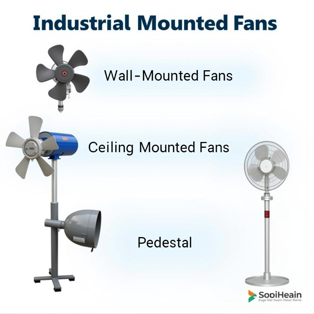 Types of Industrial Mounted Fans