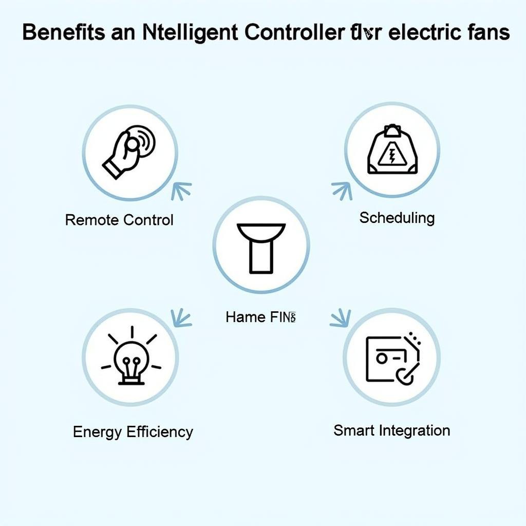 Benefits of using an intelligent controller for electric fans