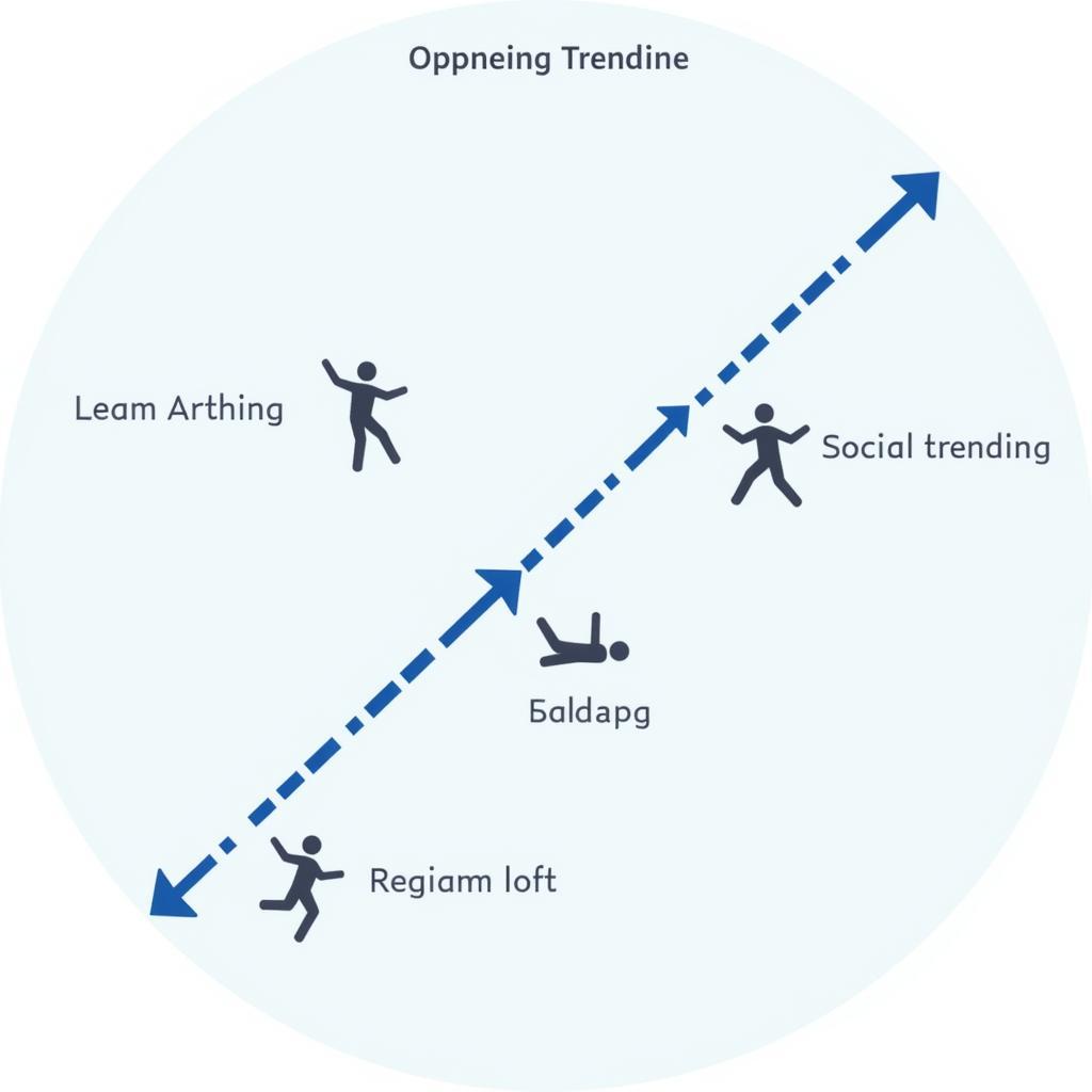 Interpreting a Fanning Flattening Trendline