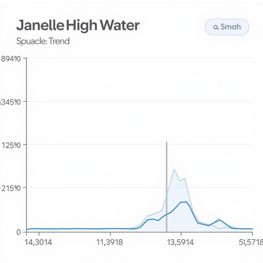 Janelle High Water Search Trend