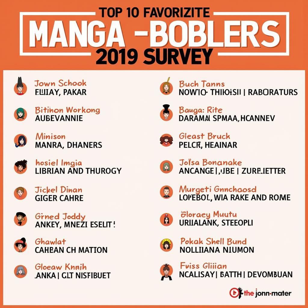 Japanese Manga Survey Results 2019