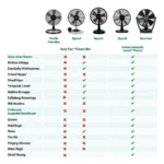 Kepler Fan Model Comparison Table