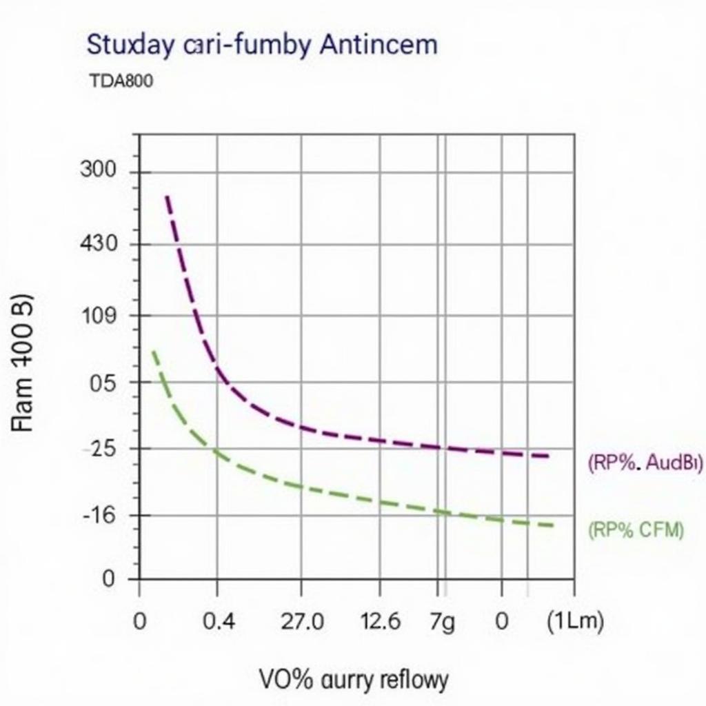 Kruger Fan TDA800 Airflow Chart