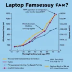 Laptop Fan Speed Chart