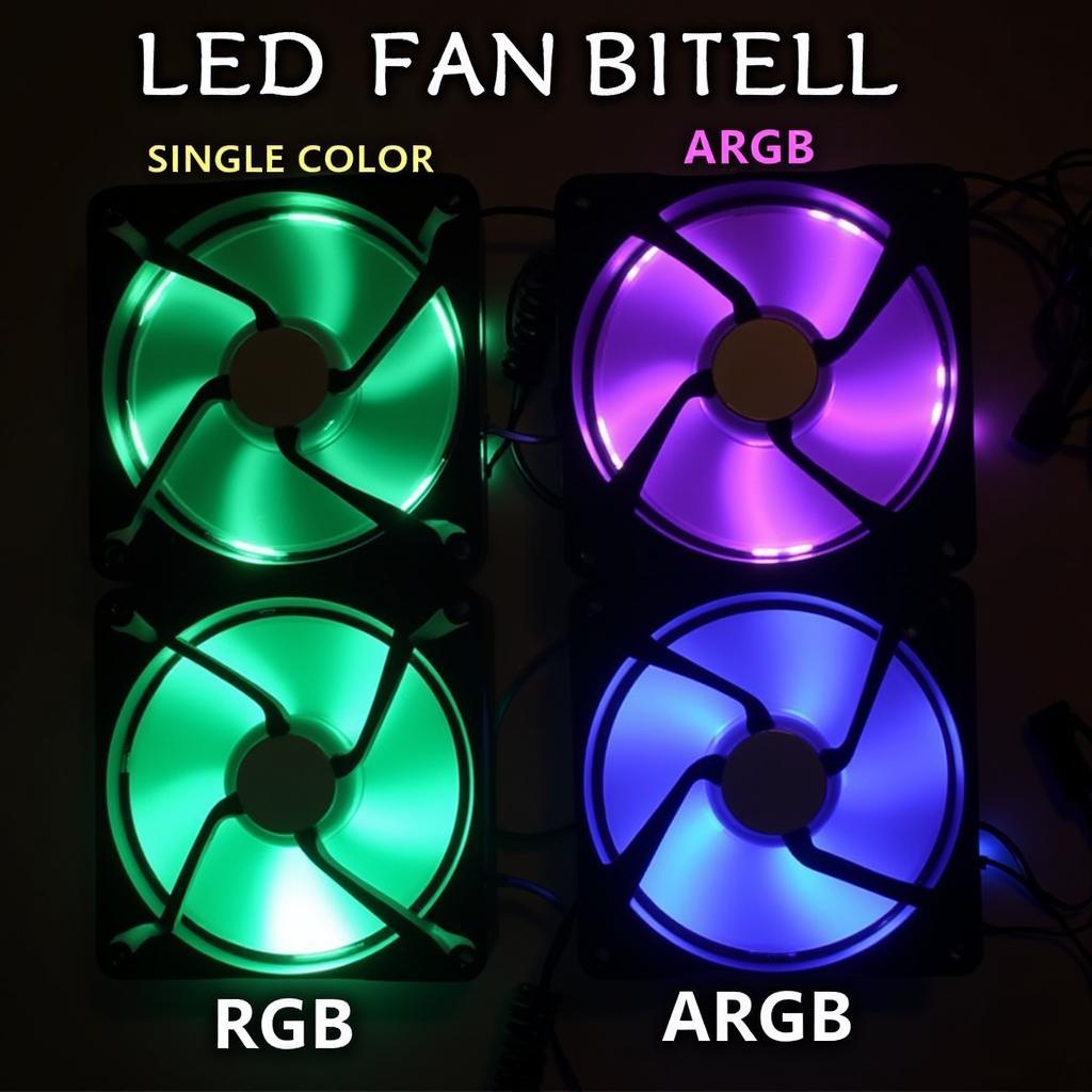 Types of LED Fans