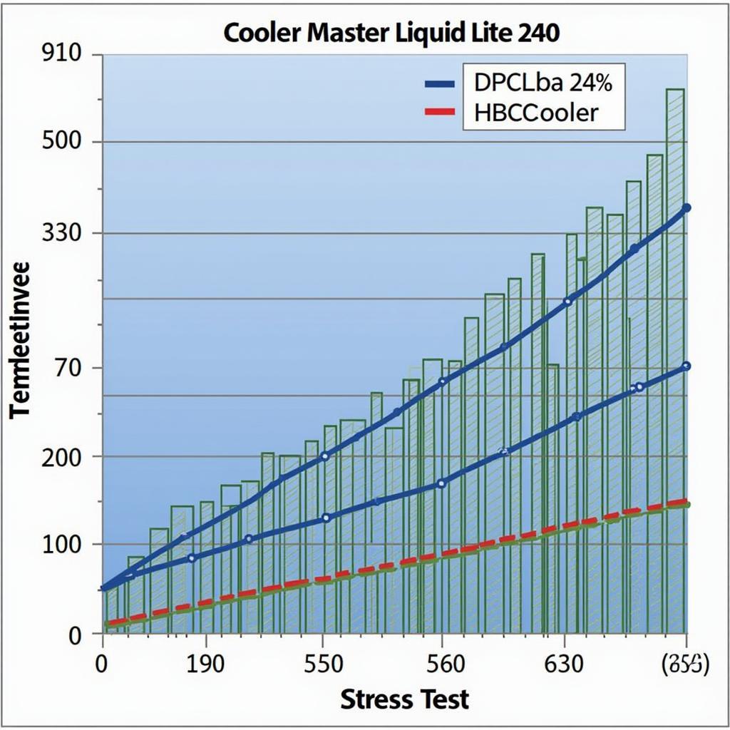 Liquid Lite 240 Performance Benchmark