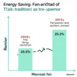 Macroair Fan Energy Savings