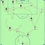 Football Match Analysis Tactics