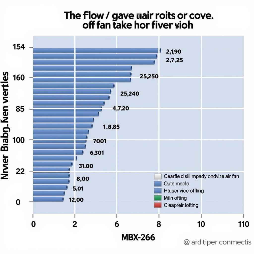 MBX-266 Fan Performance Chart